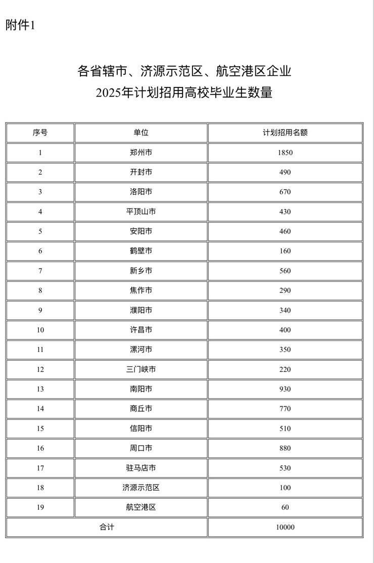 河南省工业和信息化厅 河南省人力资源和社会保障厅 河南省教育厅 河南省财政厅关于“万名老员工助企服务” 专项计划招用公告